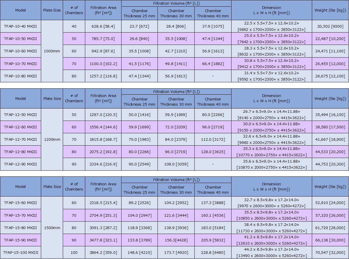 specification